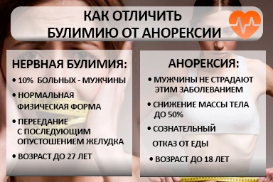 Лечение булимии в Касимове