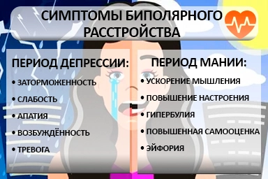 Лечение биполярного расстройства в Касимове